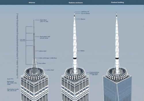 One World Trade Center by Skidmore, Owings, & Merrill